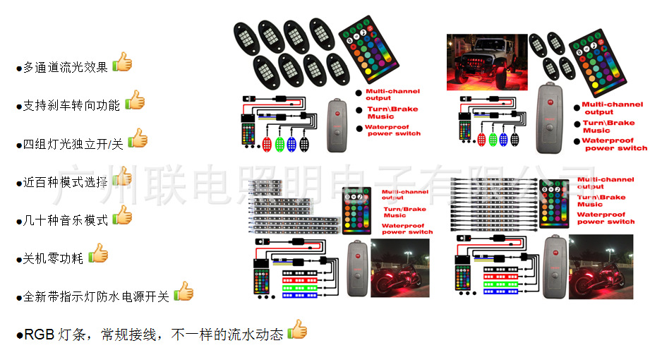 多通道组图