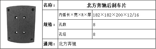 北奔后