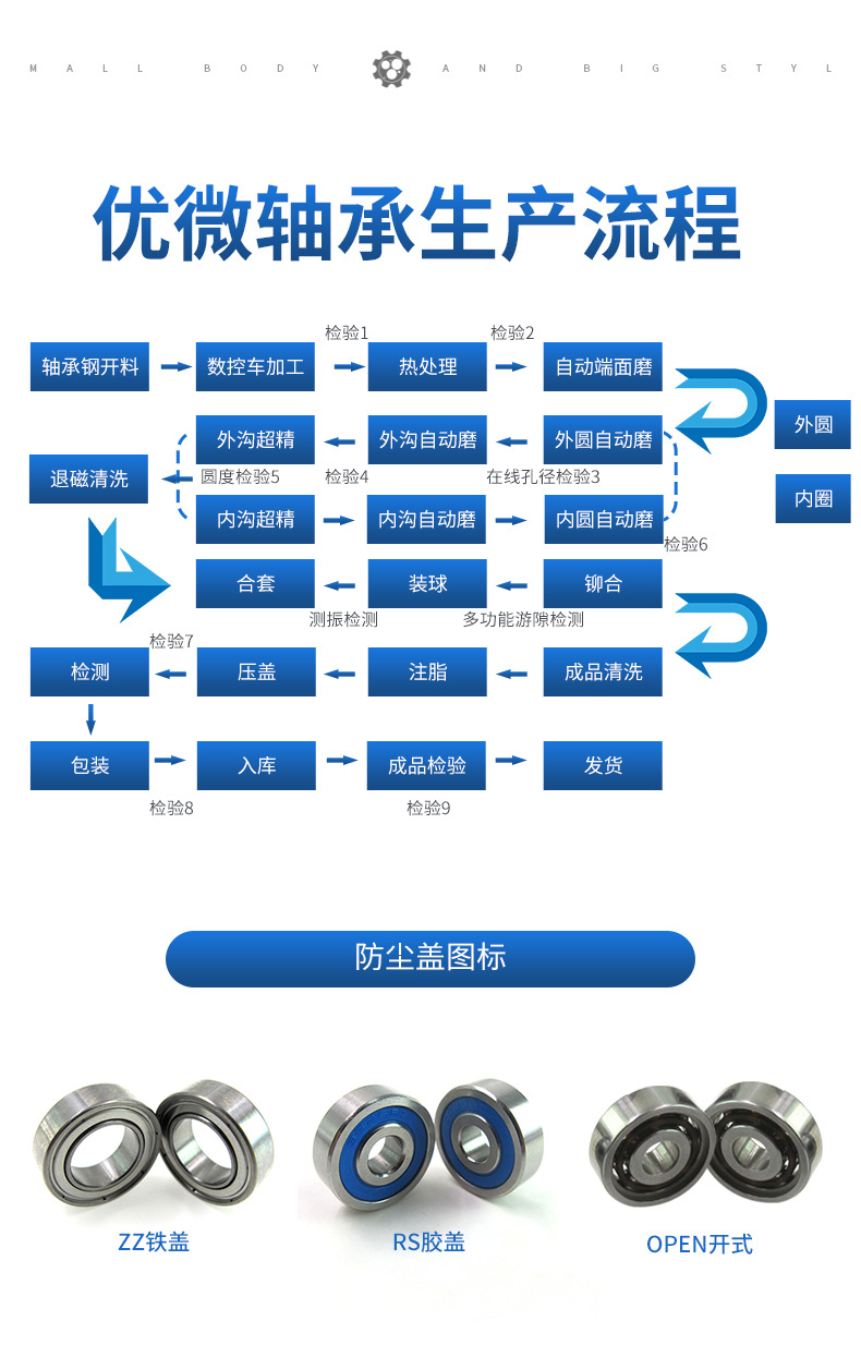 优微轴承详情页(1)_11