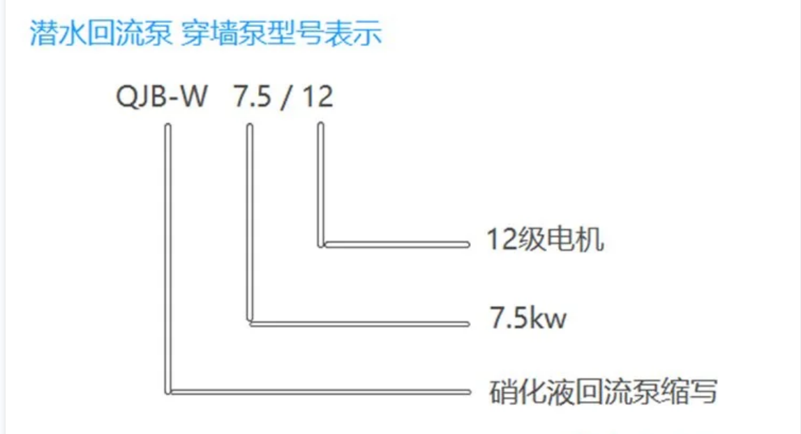 QJB-W型号表示