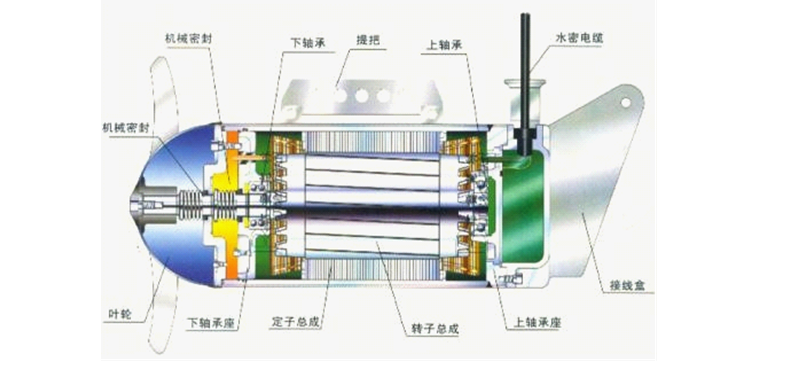 QJB结构图