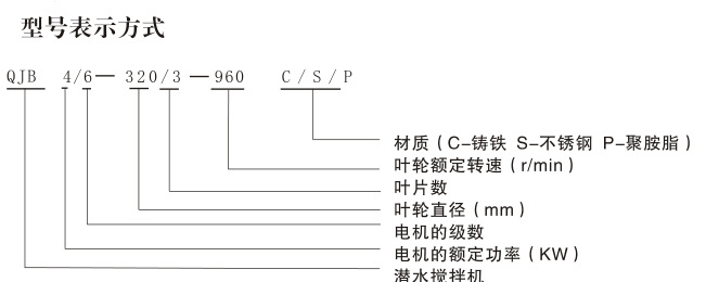 型号表示（1）