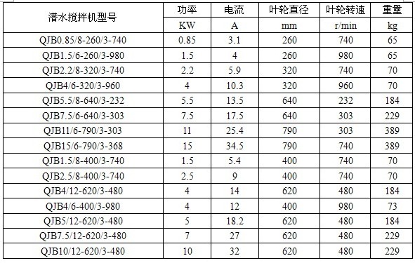 型号表