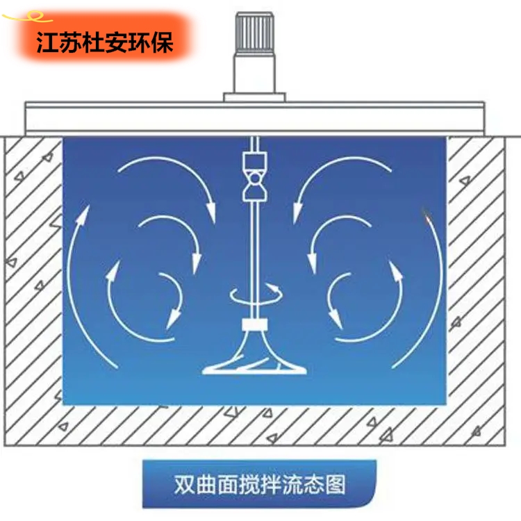 双曲面二维码