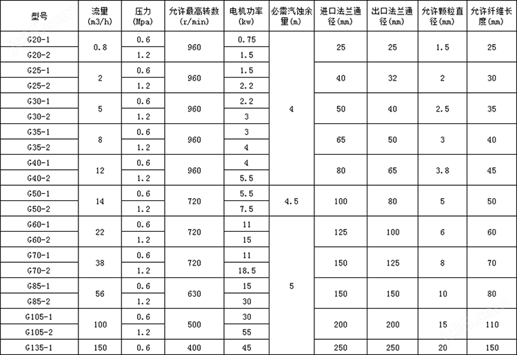 螺杆泵参数