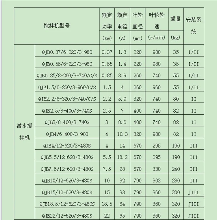 QJB型号表